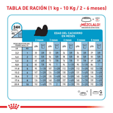 SHN MINI INDOOR PUPPY - TABLA DE RACION.png